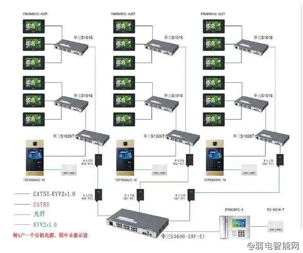 全數(shù)字可視對(duì)講系統(tǒng)入門